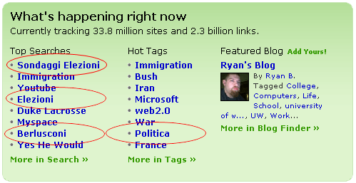 Technorati Top Search