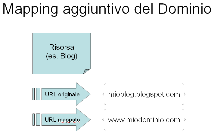 mapping-add.gif