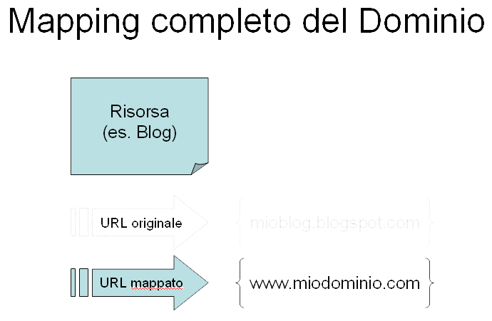 mapping-full.gif