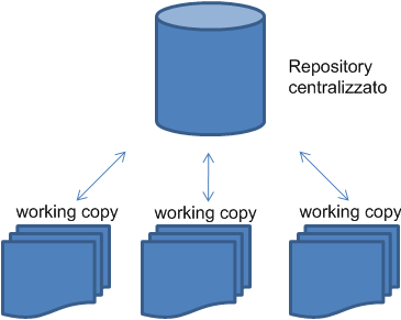 svn-schema svn-schema