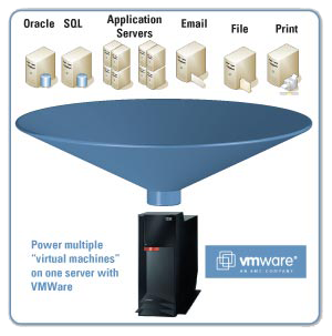 vmware-virtualization