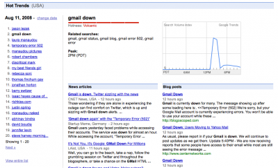Google Trends per Gmail Down Google Trends per Gmail Down