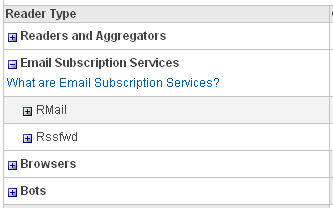 Sezione Email Subscription Services in FeedBurner