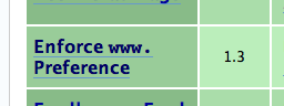 Enforce www. preference